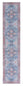 Safavieh Serapi Machine Washable 537 Rug, SEP537 - Blue / Ivory